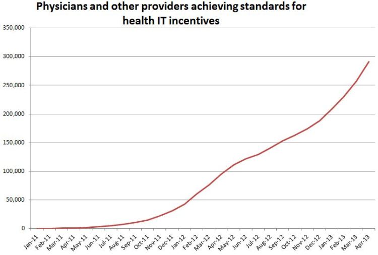 USHHS ehr_physicians_other_providers_large
